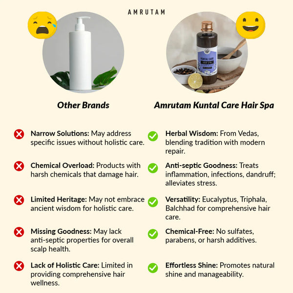 Kuntal hair spa - its chemical free, herbal wisdom, treats infection, inflammation and dandruff