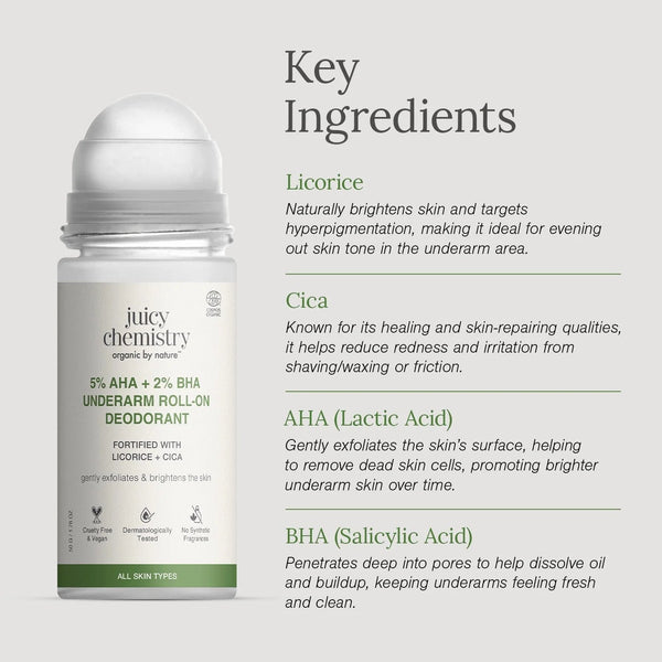 Key ingredients in Juicy Chemistry Licorice + Cica underarm roll-on deodorant: licorice, cica, AHA lactic acid, BHA salicylic acid