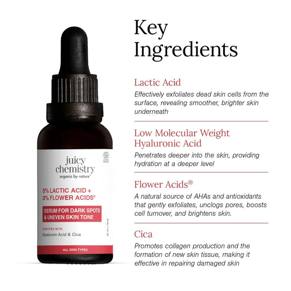 Key ingredients in Juicy Chemistry 5% Lactic Acid + 3% Flower Acids serum: lactic acid, low molecular weight hyaluronic acid, flower acids, cica