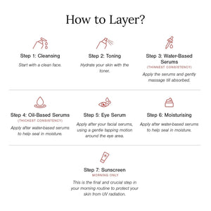 Seven-step skincare layering guide: cleansing, toning, water-based serums, oil-based serums, eye serum, moisturising, and sunscreen in the morning