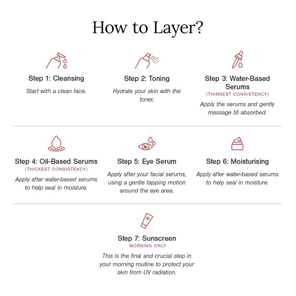 Seven-step skincare layering guide: cleansing, toning, water-based serums, oil-based serums, eye serum, moisturising, and sunscreen in the morning