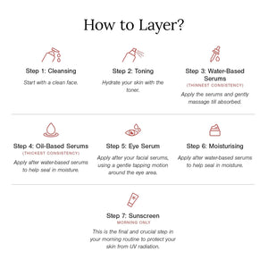 2% Alpha Arbutin + D-Gallic Acid Face Serum | Fades Dark Spots & Hyperpigmentation