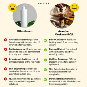 Kumkumadi Oil (12 ml) | Radiance | Nourishment | Timeless Ayurveda