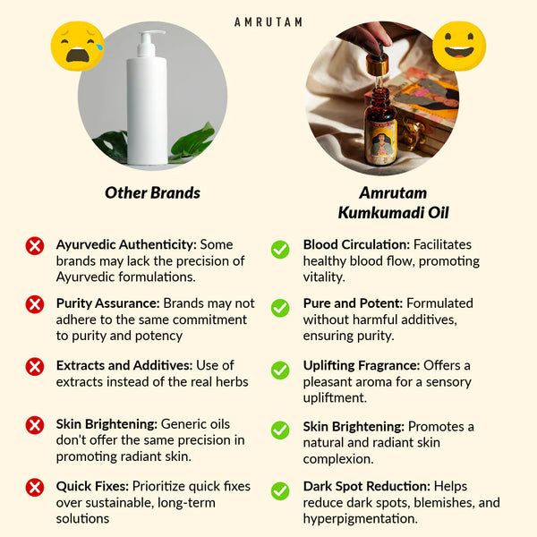 Kumkumadi Oil (12 ml) | Radiance | Nourishment | Timeless Ayurveda