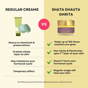 Shata Dhauta Ghrita Skin Repair Emollient | Deep Nourishment | Skin Rejuvenation | Age-Defying Care